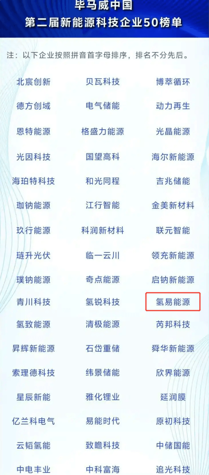 hydrotransformer energy recognized on kpmg chinas top 50 new energy technology companies list hydrotransformer energy recognized on kpmg chinas top 50 new energy technology companies list
